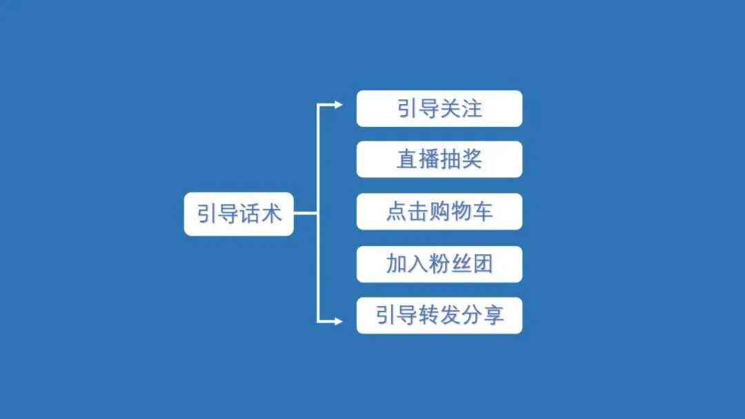 全面指南：语音直播脚本撰写与优化策略，解决直播策划全流程问题