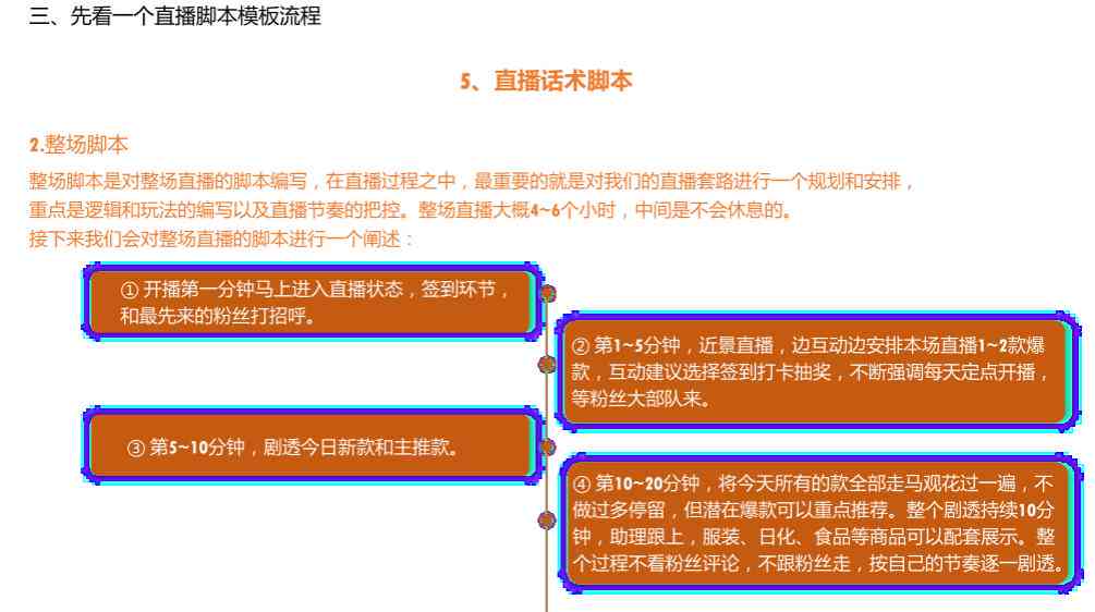 全面指南：语音直播脚本撰写与优化策略，解决直播策划全流程问题