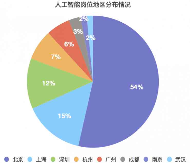 人工智能行业制造业薪资报告：平均月薪及招聘人才薪酬分析