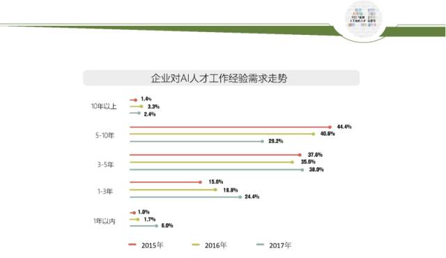 人工智能行业制造业薪资报告：平均月薪及招聘人才薪酬分析