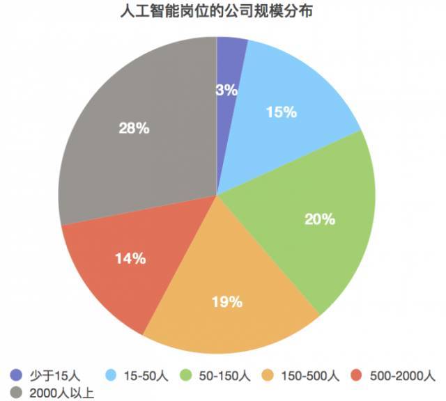 人工智能行业制造业薪资报告：平均月薪及招聘人才薪酬分析