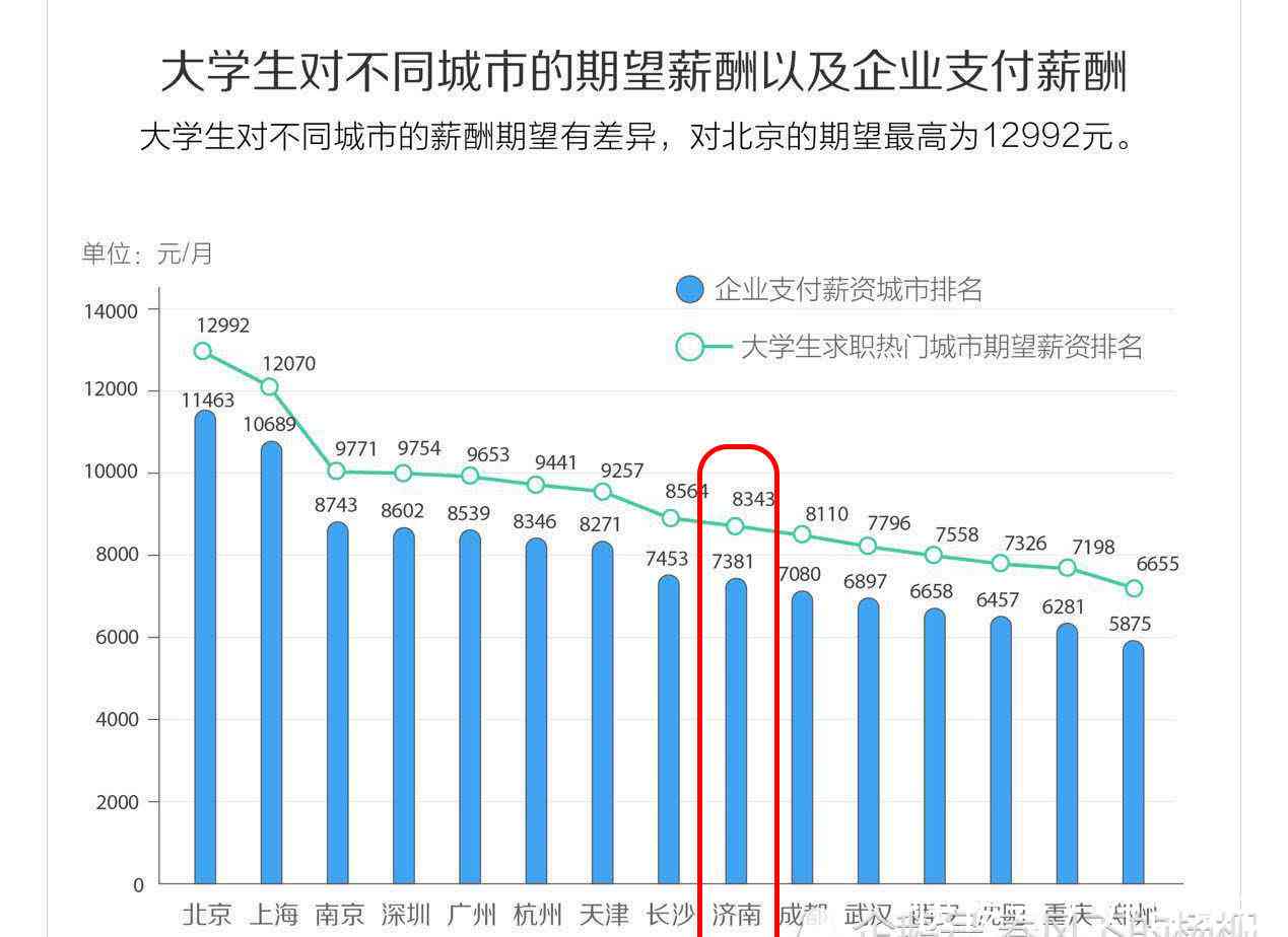 人工智能行业制造业薪资报告：平均月薪及招聘人才薪酬分析