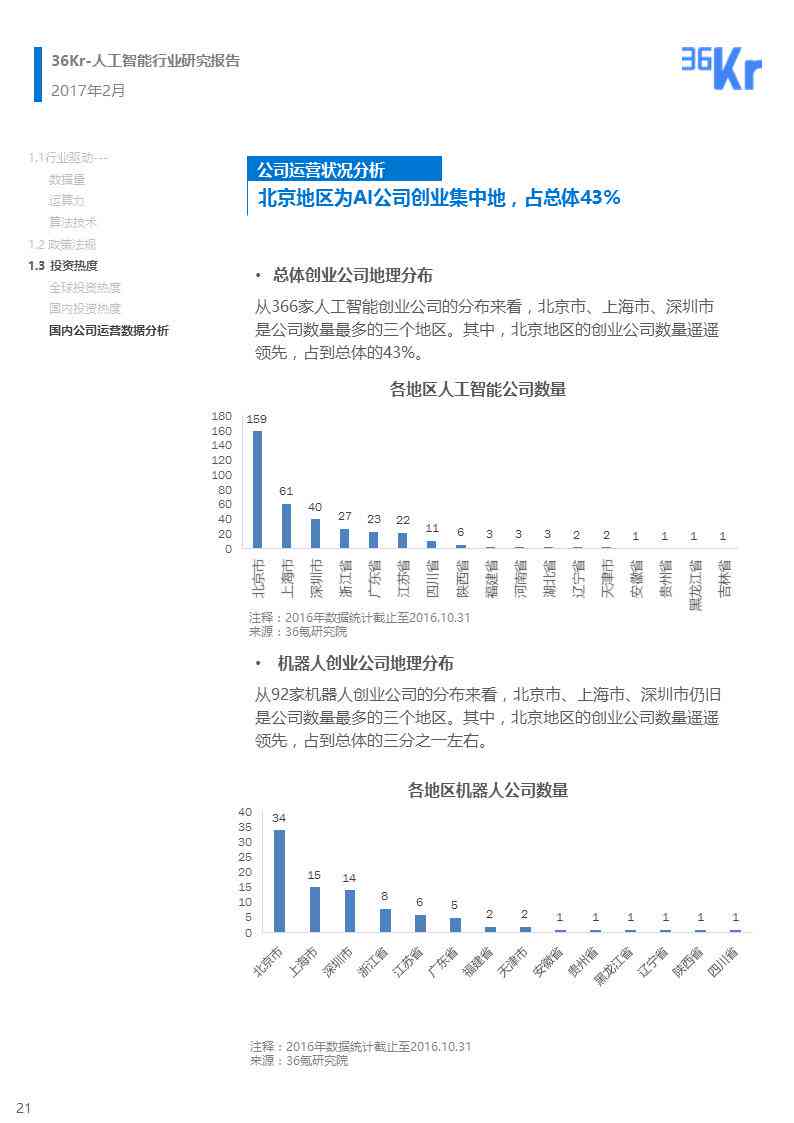 AI 行业深度洞察：全面调研报告与市场趋势分析指南