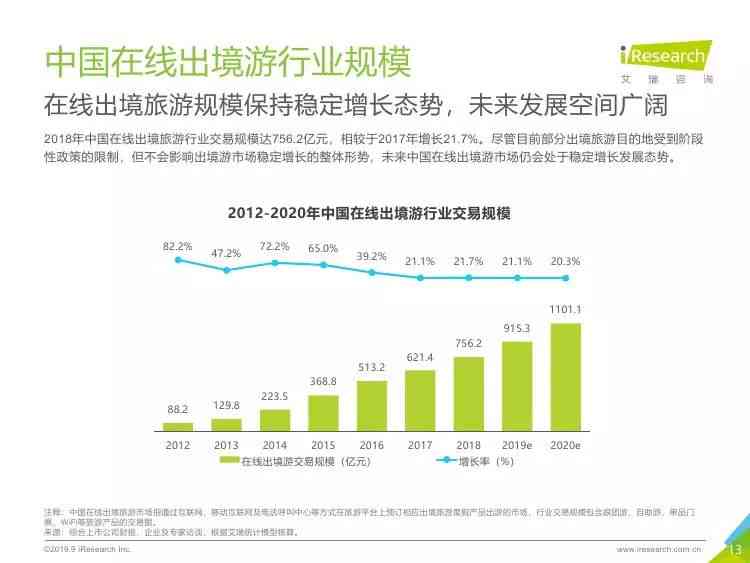 AI 行业深度洞察：全面调研报告与市场趋势分析指南