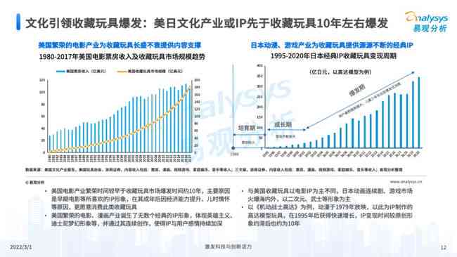 AI 行业深度洞察：全面调研报告与市场趋势分析指南