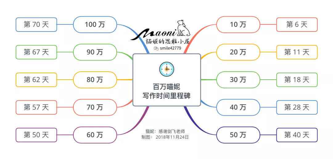 写作猫收费吗：秘塔写作猫价格及是否可赚钱解析