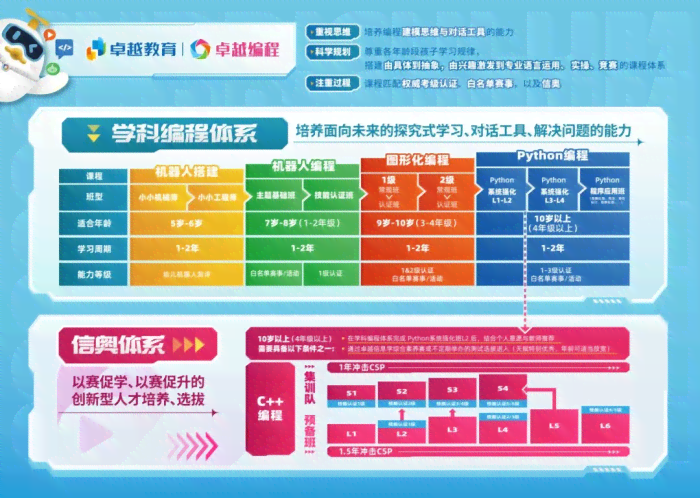 风变科技编程体验究竟怎么样：深入解析其教育质量