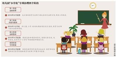 我们为幼儿打造——汉语拼音课程：孩子学掌握基础的汉语语言教案模板