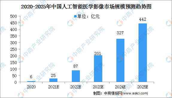 影像AI诊断技术应用与市场前景研究报告