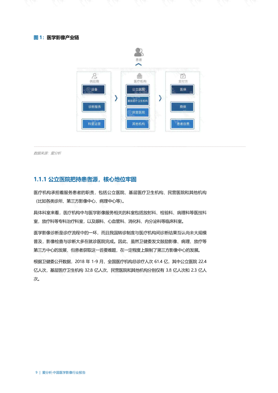 ai影像诊断研究报告书电子版免费完整