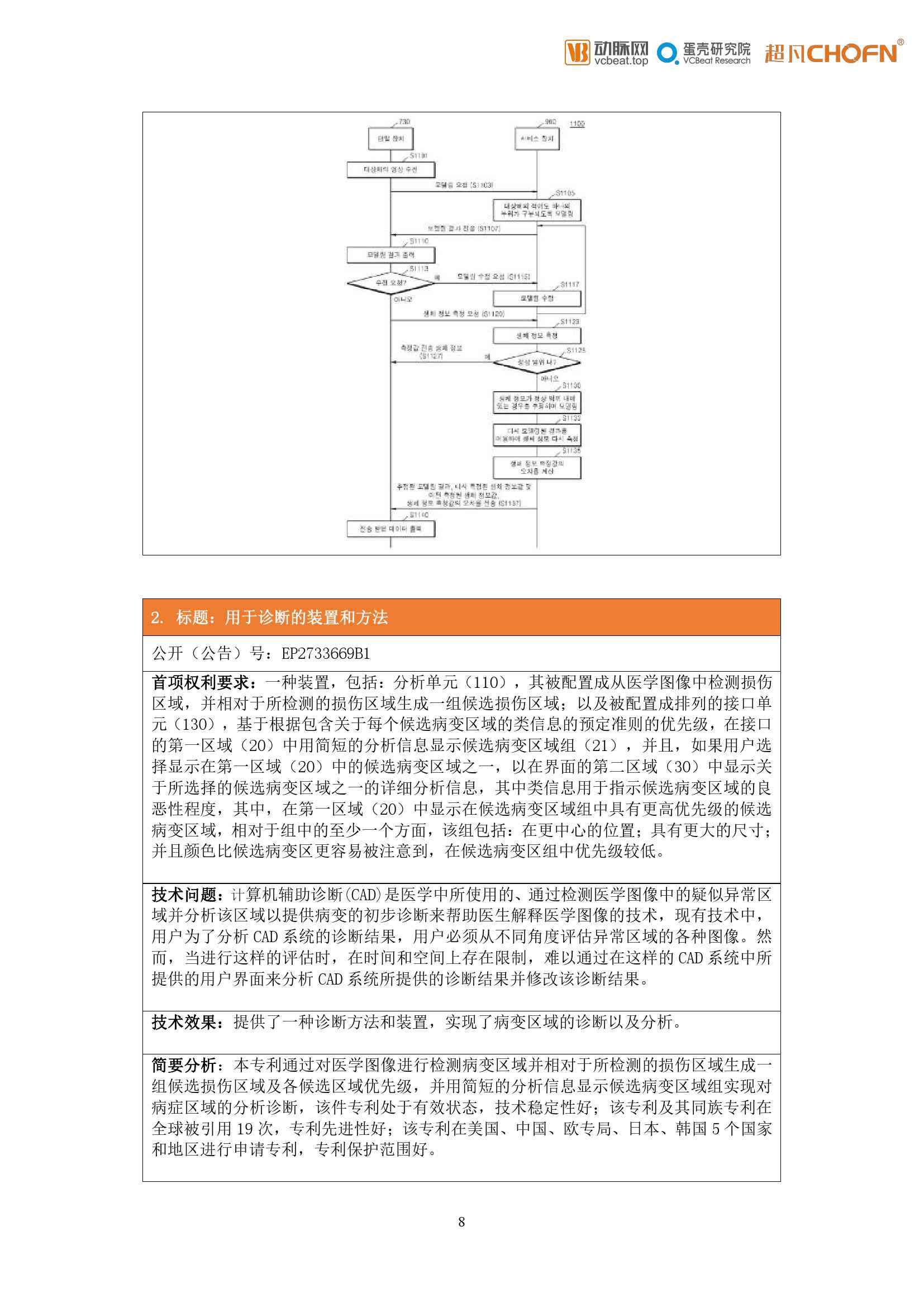 医学影像诊断研究报告——原创文档详解影像诊断研究怎么进行