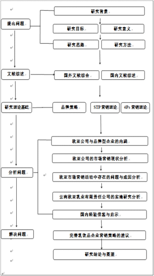 全面指南：开题报告文献综述撰写技巧与实例解析