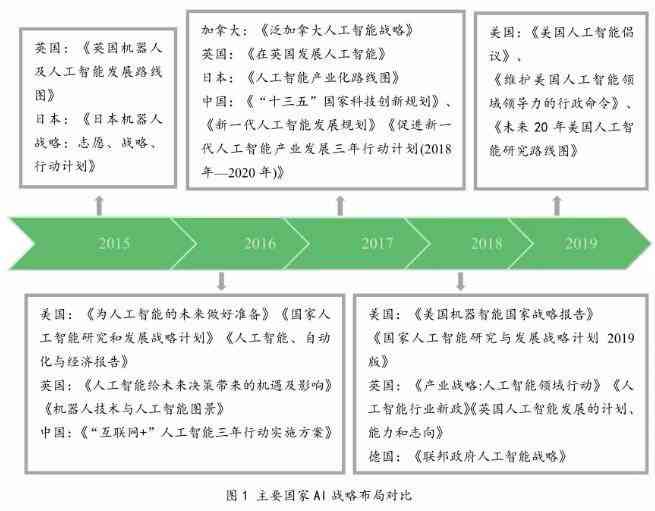 AI文章创作全攻略：深度解析利用人工智能写作的技巧与策略