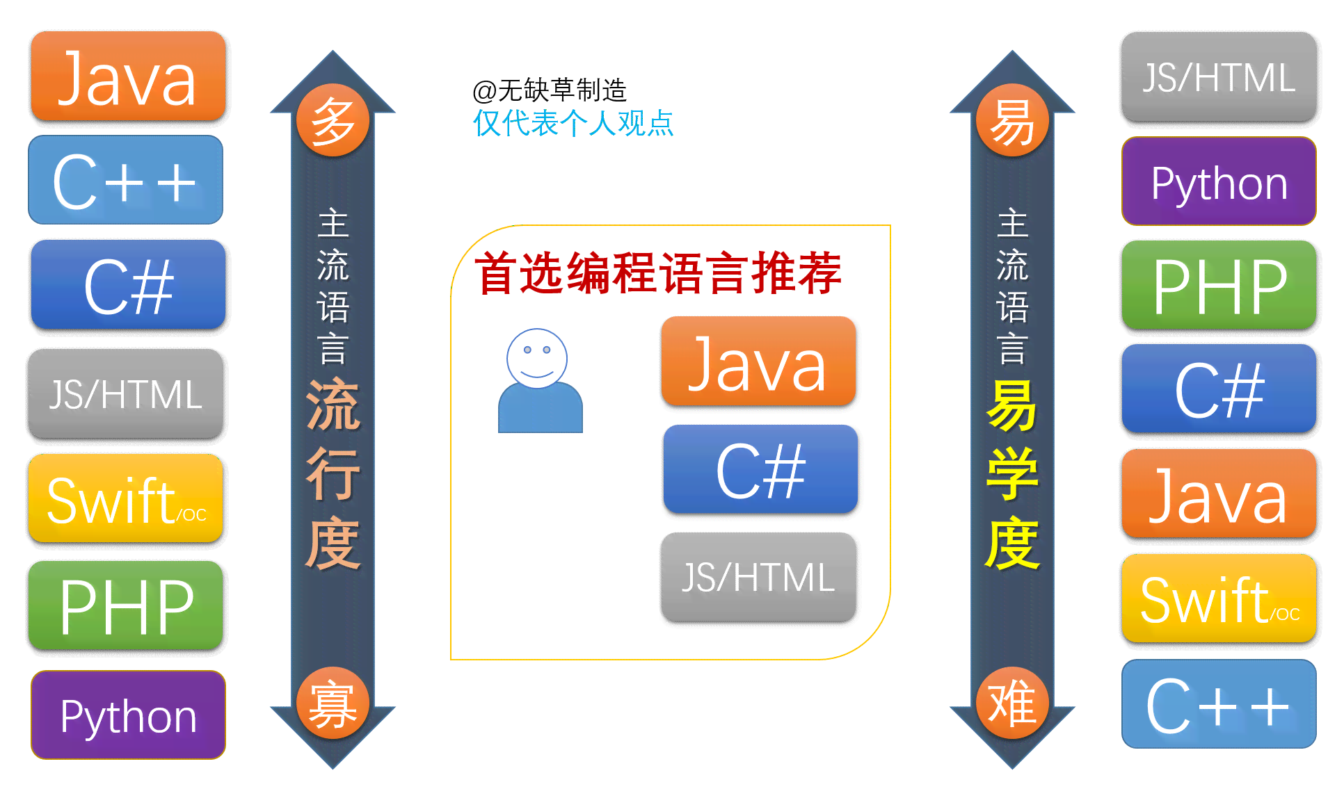 '一种具有简单易学特点的编程语言：脚本开发的多功能应用与广泛领域支持'