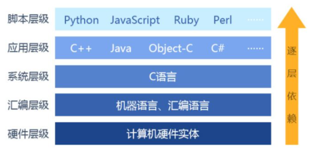 '一种具有简单易学特点的编程语言：脚本开发的多功能应用与广泛领域支持'