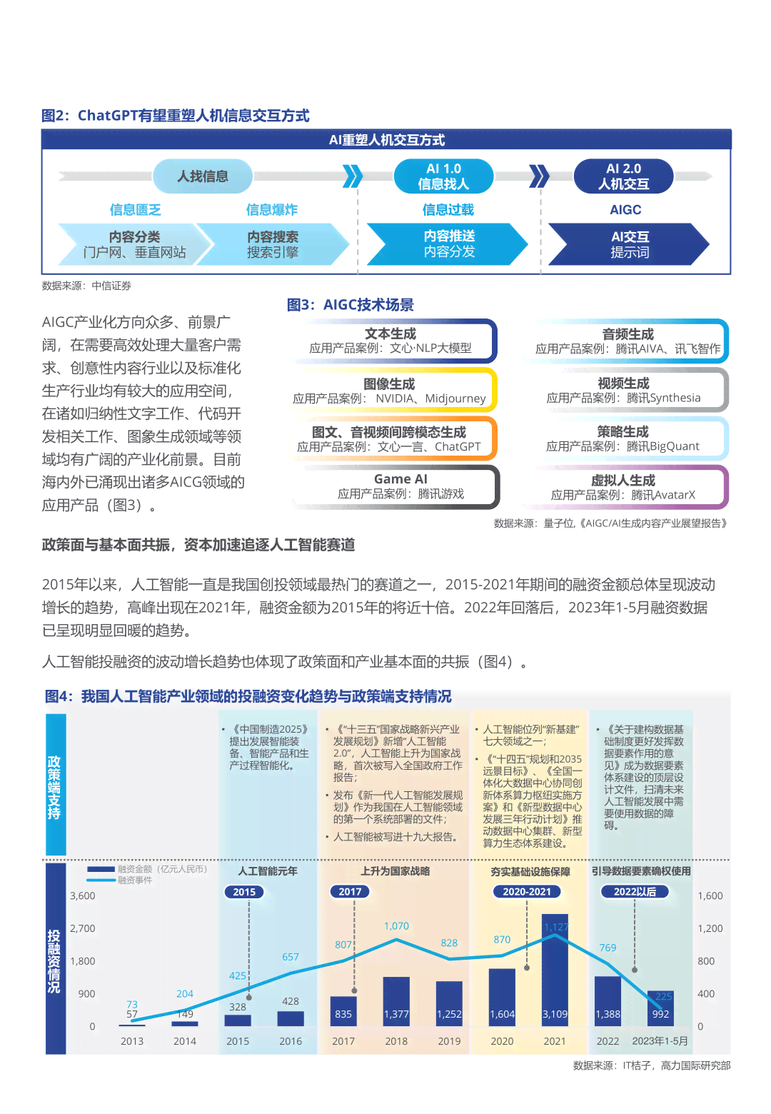 ai人工智能写作市场前景如何