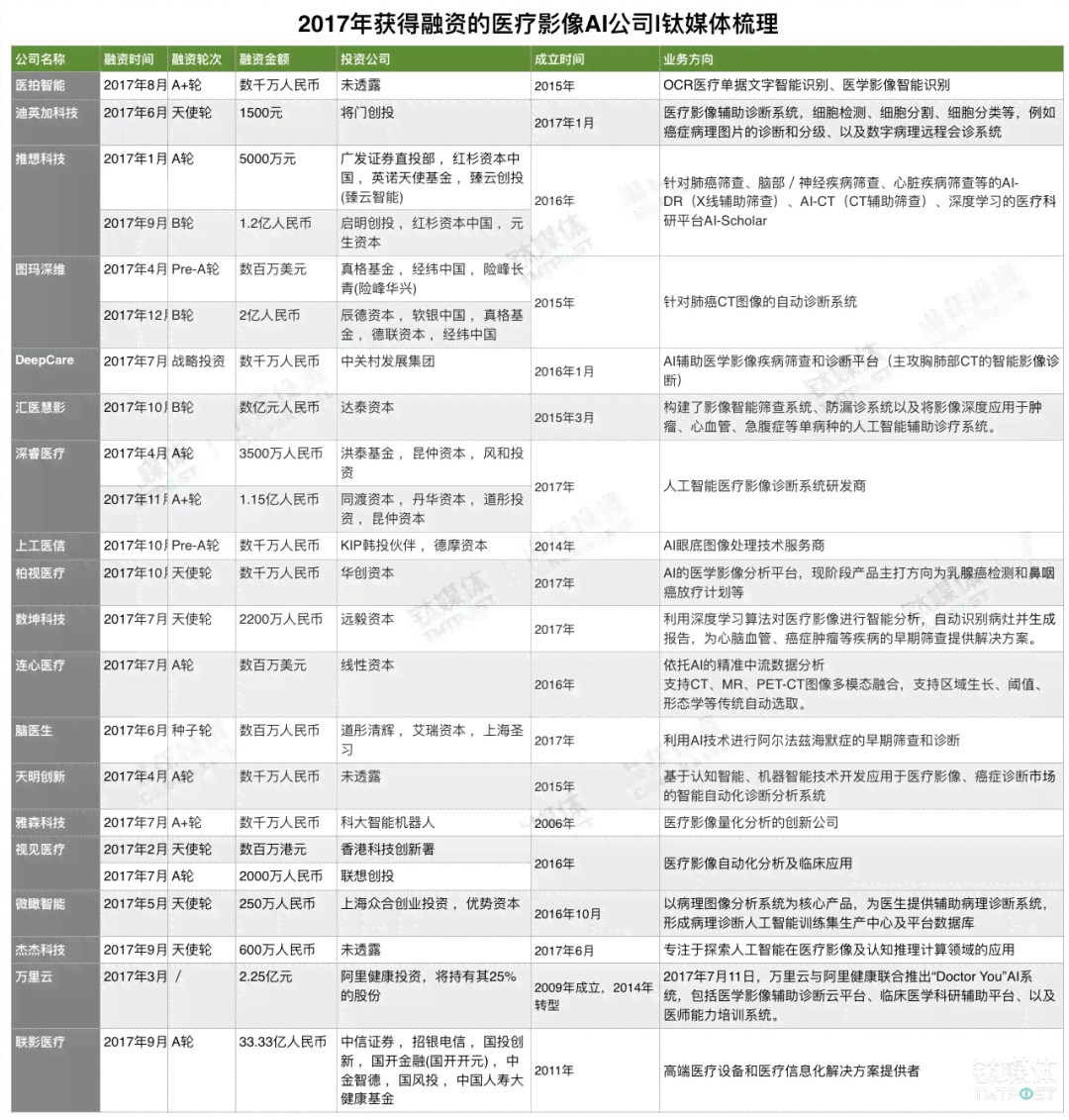 AI影视剧脚本创作全攻略：从构思到完稿的全面指南与实用技巧