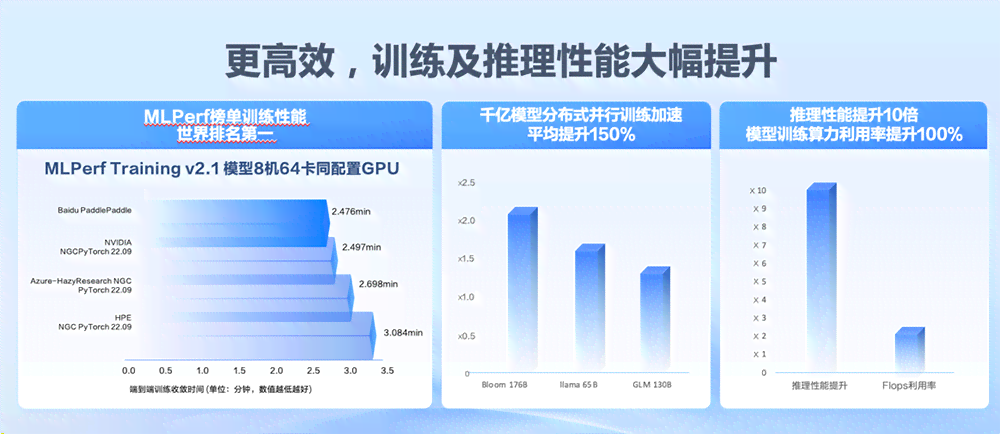 AI混合工具综合效能评估：全方位解析应用效果与用户满意度