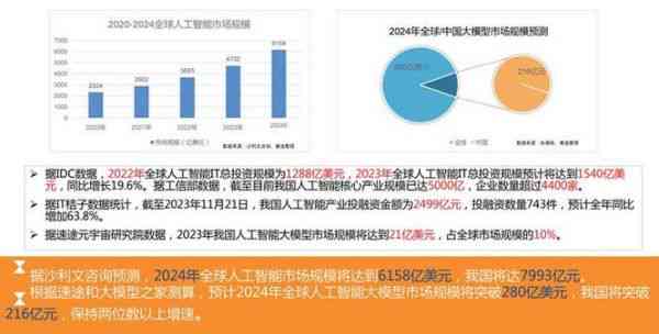 深度解析：AI写作如何重塑新闻行业——挑战、机遇与未来反思