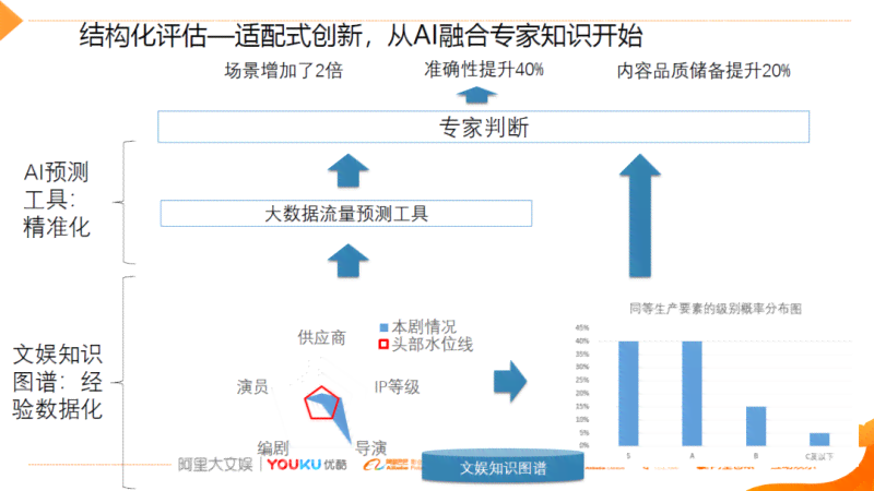 用AI做短剧解说文案可以吗：探索人工智能在短剧解说领域的应用与效果评估