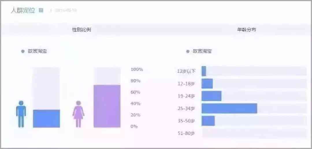 AI旅拍文案利弊分析：全方位探讨优点、缺点及用户关注要点