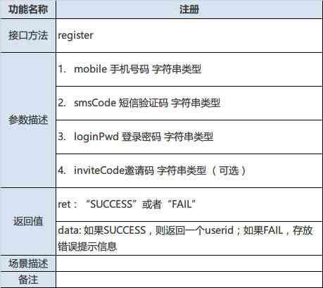 智能文档写作工具真的好用吗？文章创作体验大揭秘