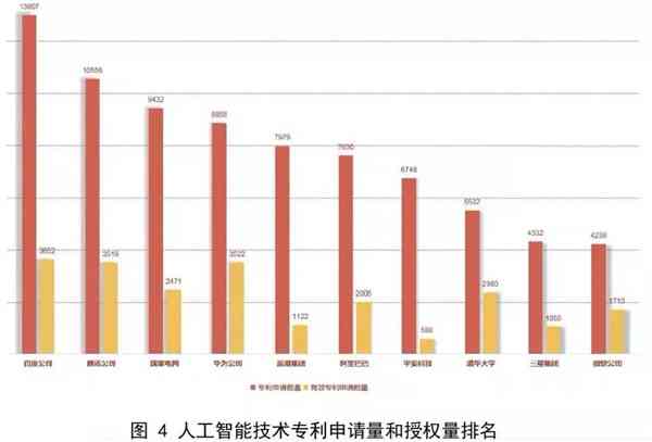 探讨AI创作版权归属：人工智能作品的知识产权解析与责任划分