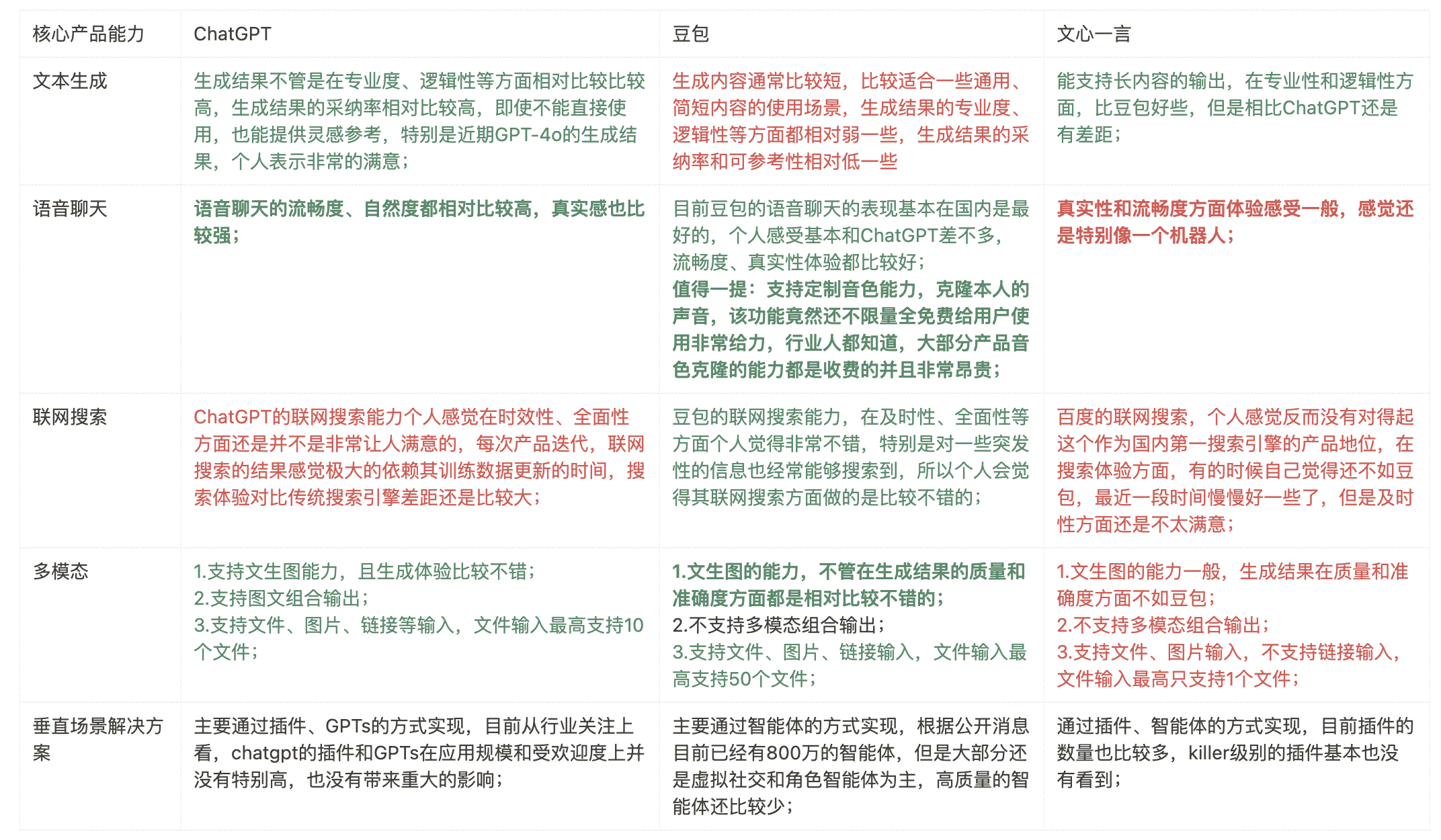 豆包AI生成的文案合规性解析：如何确保内容不违规及规避潜在风险