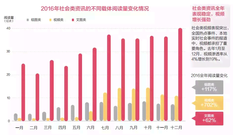 ai创作游戏内容有哪些类型：揭秘智能生成机制与多样化应用