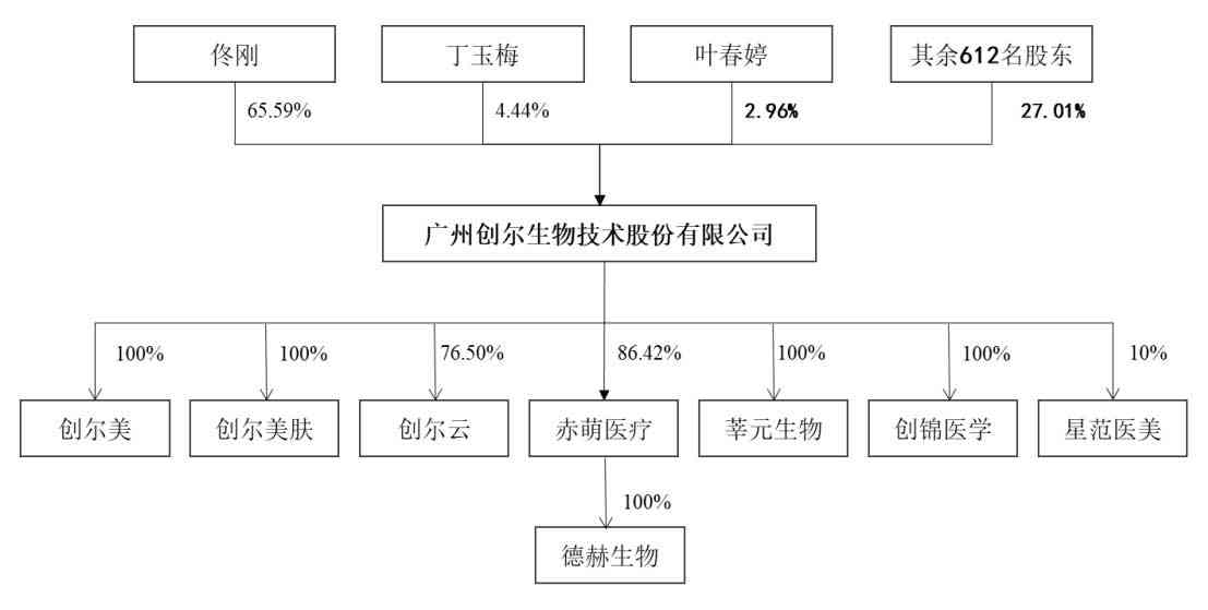 怎么利用AI高效创作矩阵账号注册流程指南