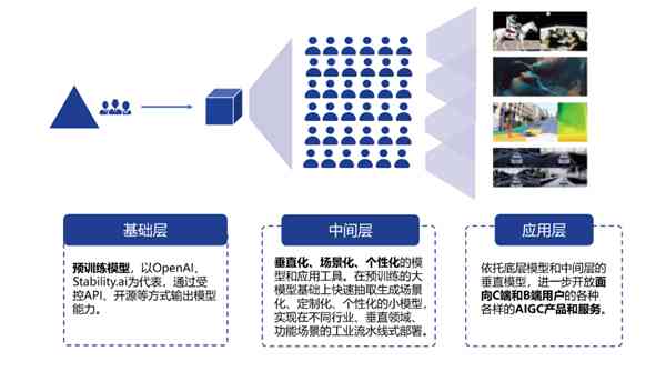 AI智能创作平台全功能手机应用：覆写作、绘图、编程等多领域创作需求