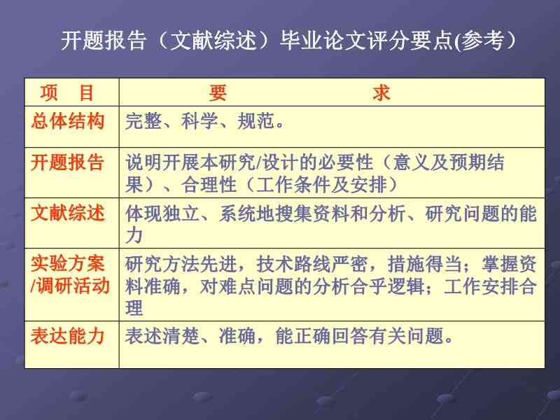 开题阶如何高效查阅研究文献及参考文献以撰写论文报告