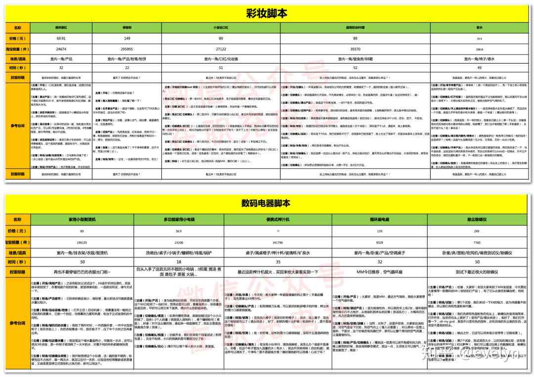 自动直播脚本生成工具推荐：哪些软件能自动生成视频直播脚本程序