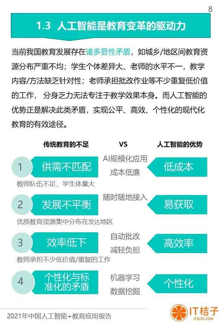 如何撰写医疗智能技术产品介绍文案：应用范文与撰写指南