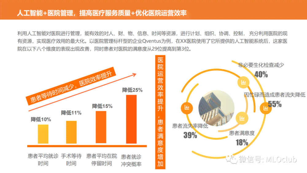 全方位解析：最新医疗AI技术产品及其实际应用案例，满足用户多元化搜索需求