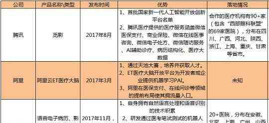 医疗AI技术产品介绍文案：写作指南与范文示例