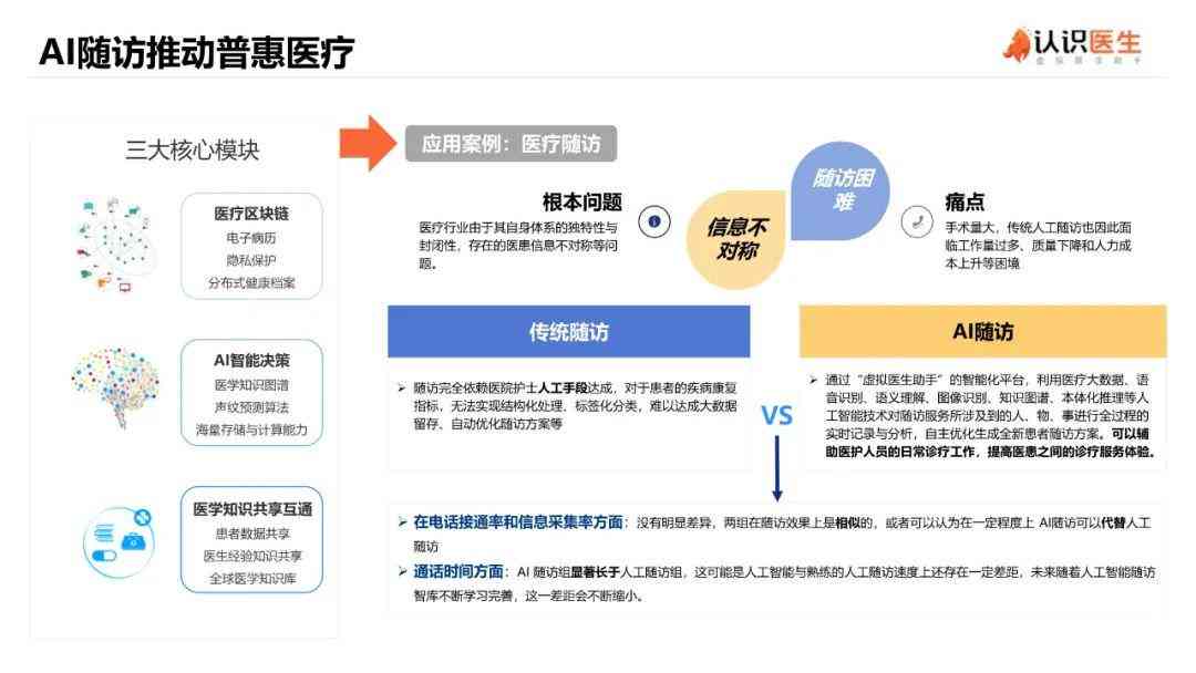 医疗ai技术产品介绍文案