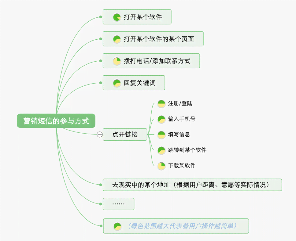 怎么利用AI测量外貌排名：重要文案撰写攻略