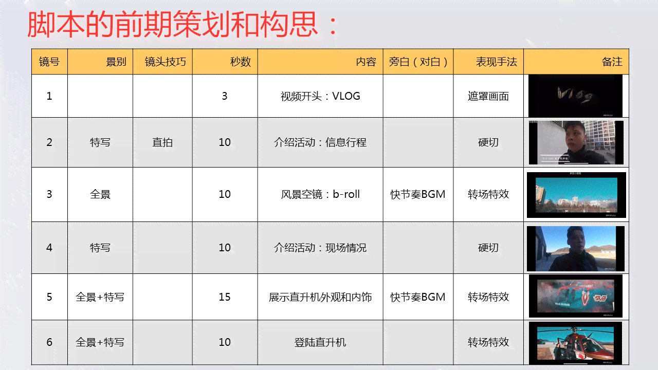 口播脚本的形式：总结编写方法与多种类型概述