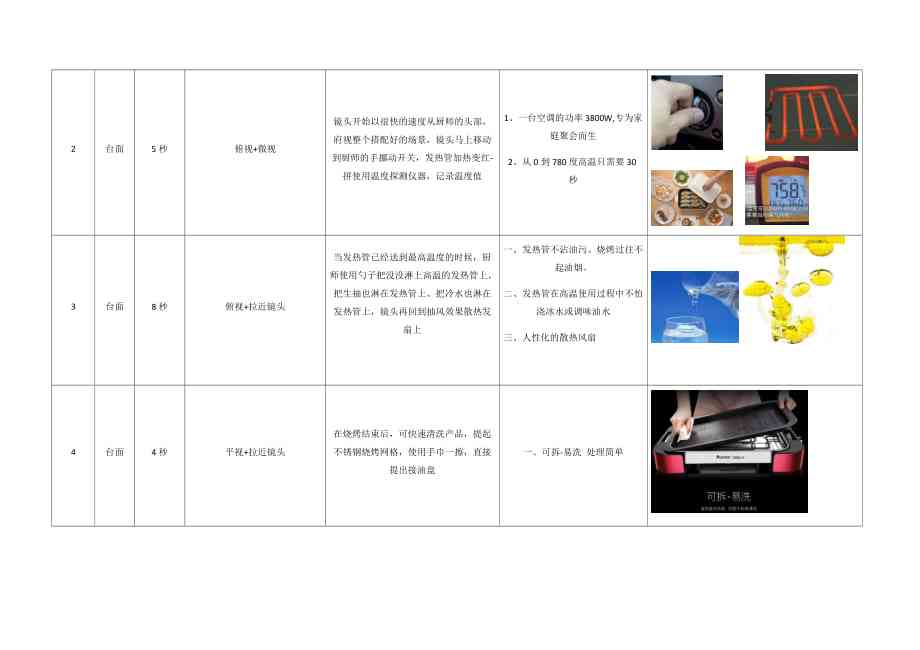 视频剪辑与拍摄脚本制作价格一览