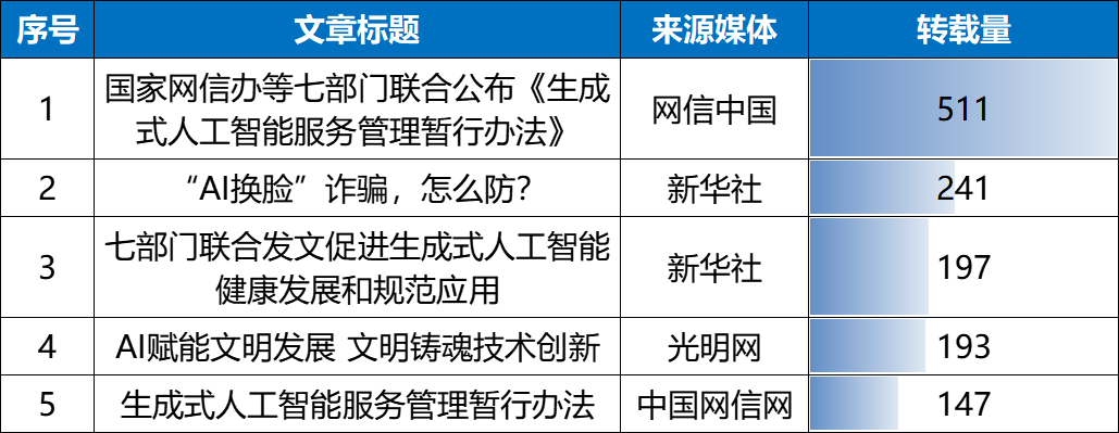 盘点2023年AI写作网站：综合评价各平台内容质量与功能特色