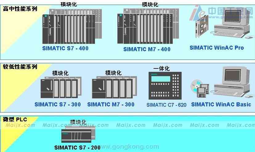 西门子AI模块综合指南：功能、应用与安装调试详解