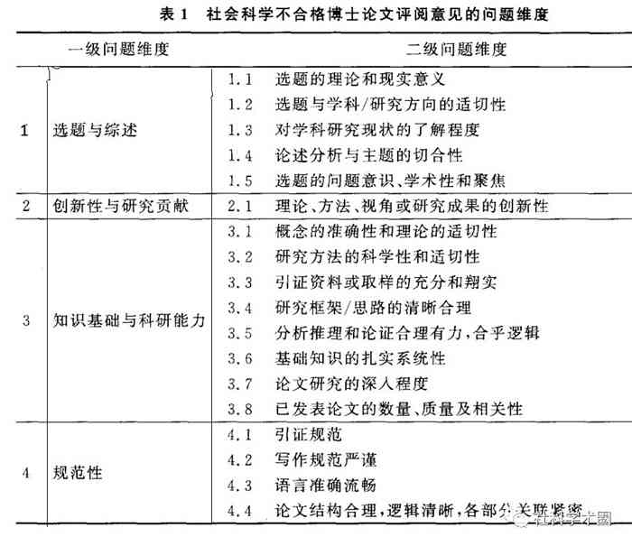 论文评价测评究竟是什么含义：深入解析论文质量评价的内涵与意义