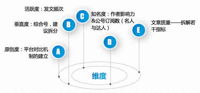 论文评价测评究竟是什么含义：深入解析论文质量评价的内涵与意义