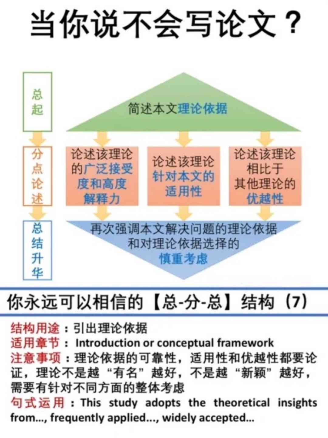 论文评价测评究竟是什么含义：深入解析论文质量评价的内涵与意义