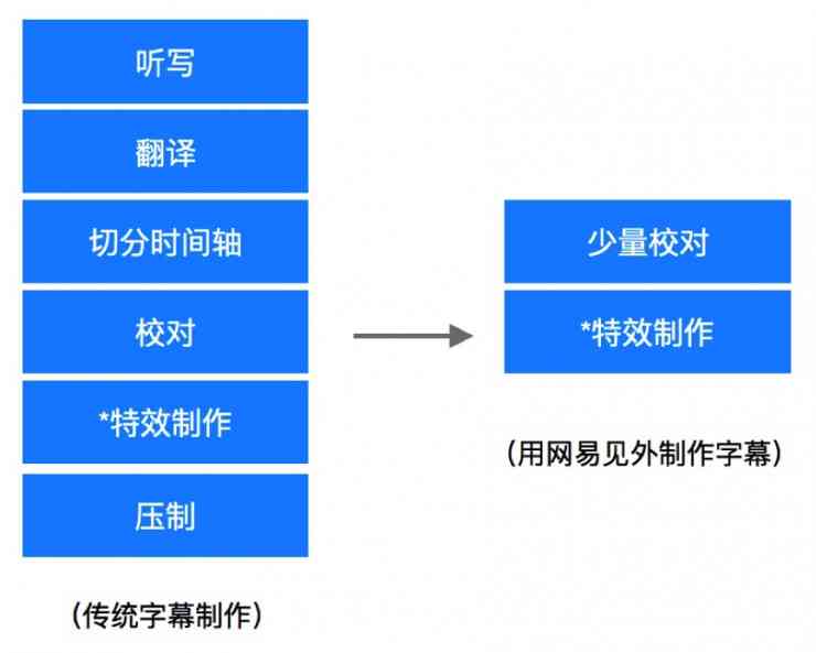 全面解析：AI机器直播文案制作技巧与优化策略