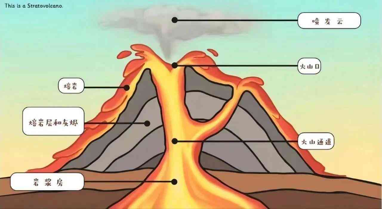 火山探险与爱好者指南：全方位了解火山奥秘与安全探险攻略