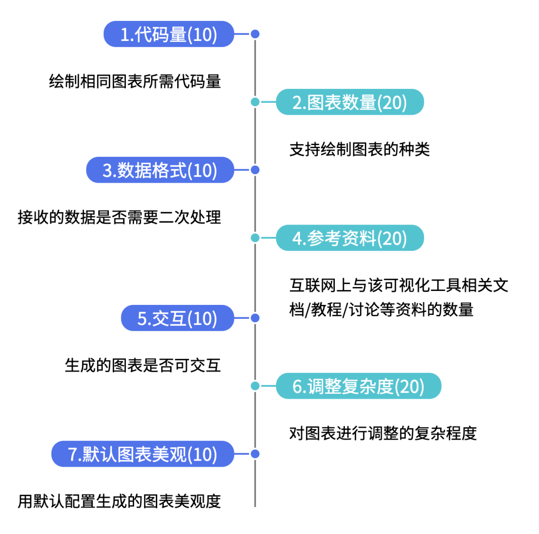 全方位评测：主流文章原创度检测工具对比与选择指南