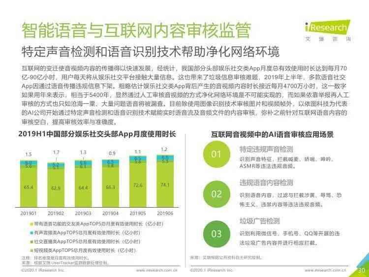 ai语音识别发展报告：中国行业研究报告及市场分析范文