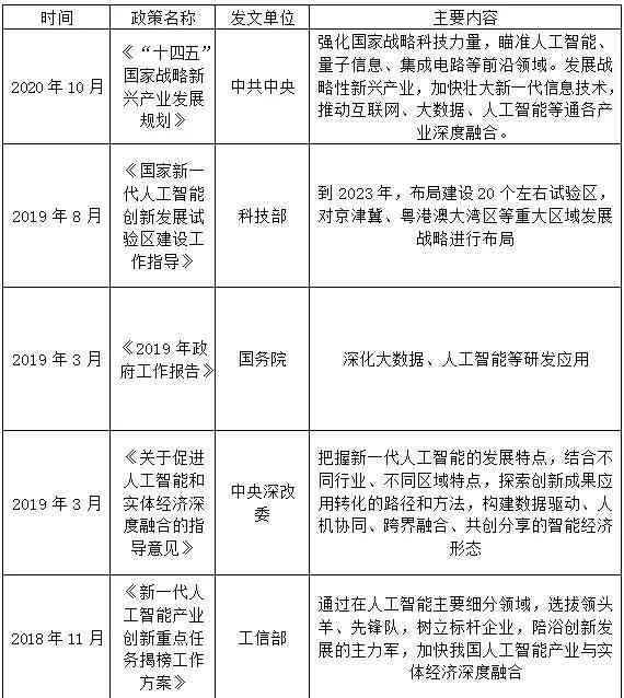 ai语音识别发展报告：中国行业研究报告及市场分析范文